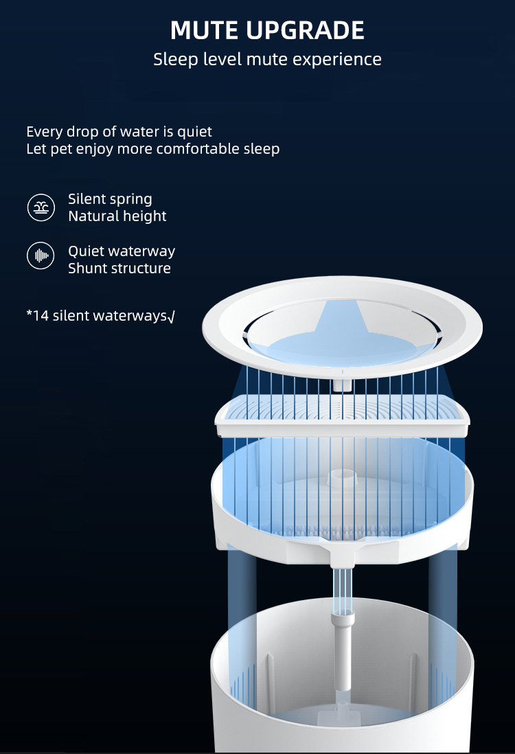 PETREE Water Fountain Pro